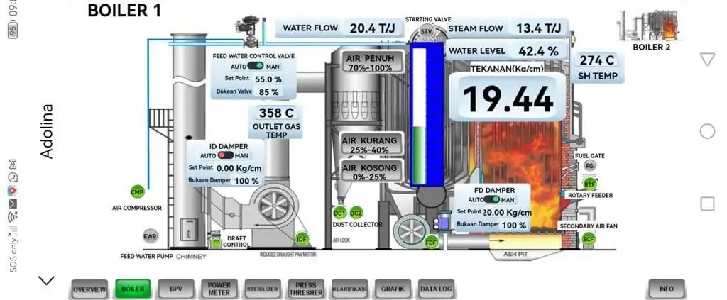 SCADA boiler monitoring display