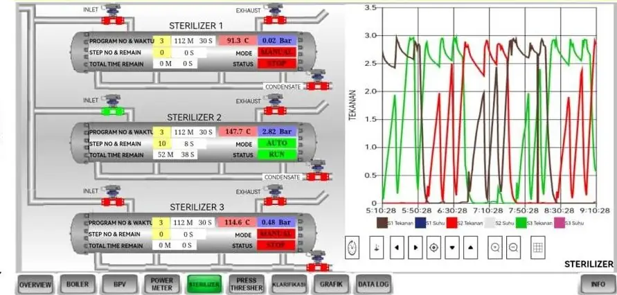 SCADA trend graph display